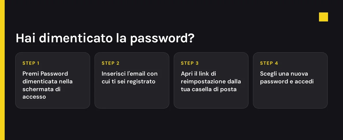 Segui i passaggi recupero password.